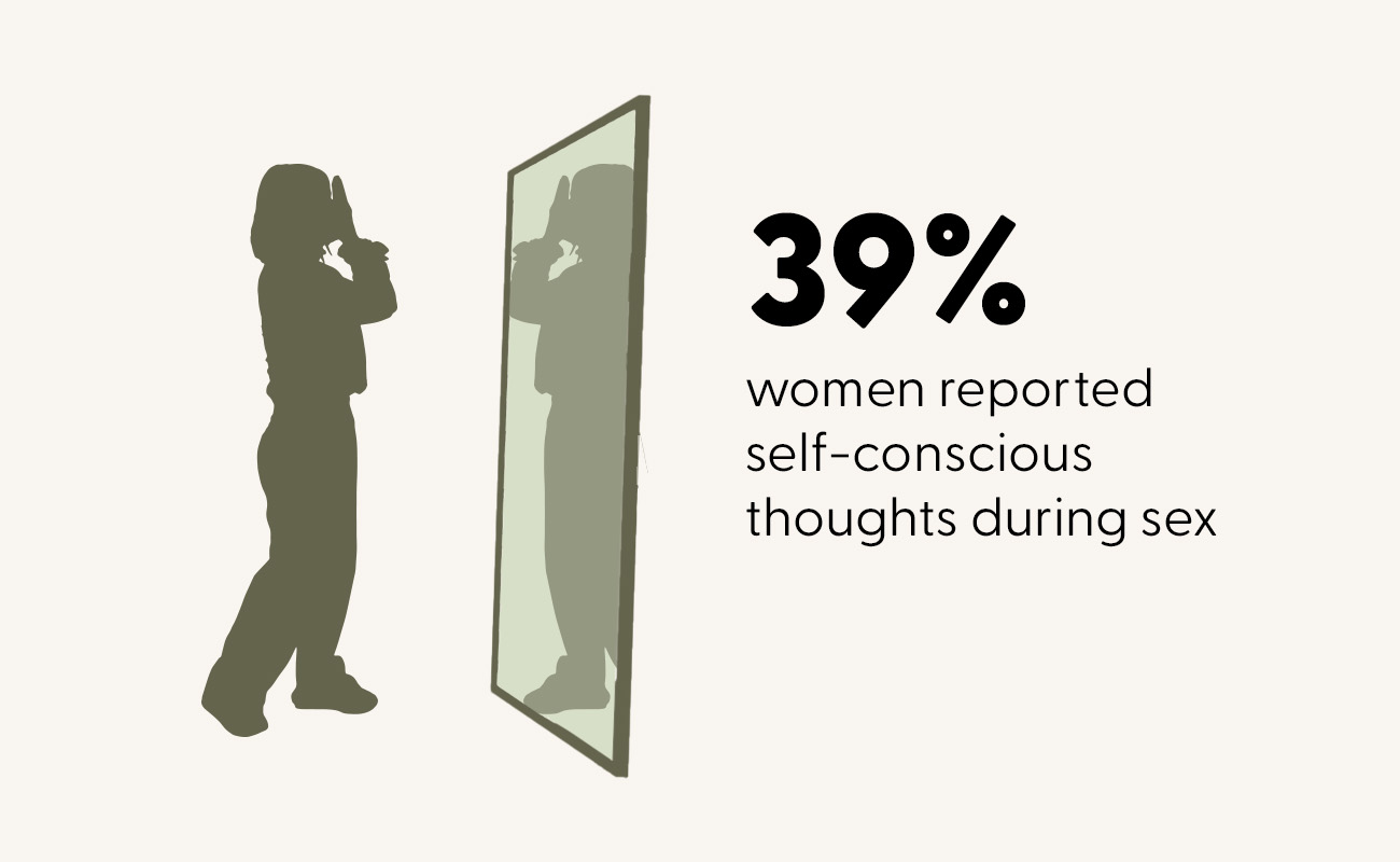 Graphic showing original data from sex poll