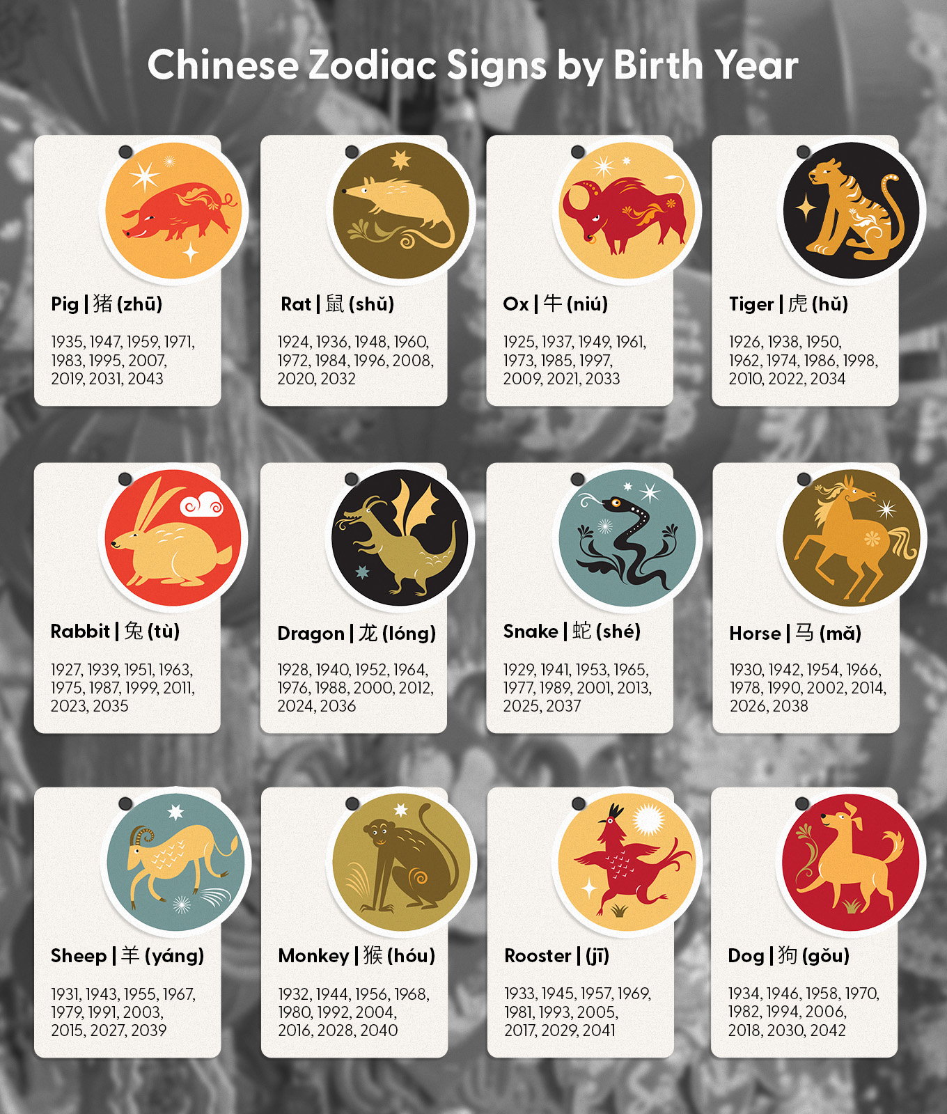 Chinese New Year predictions: Chinese astrology signs by birth year