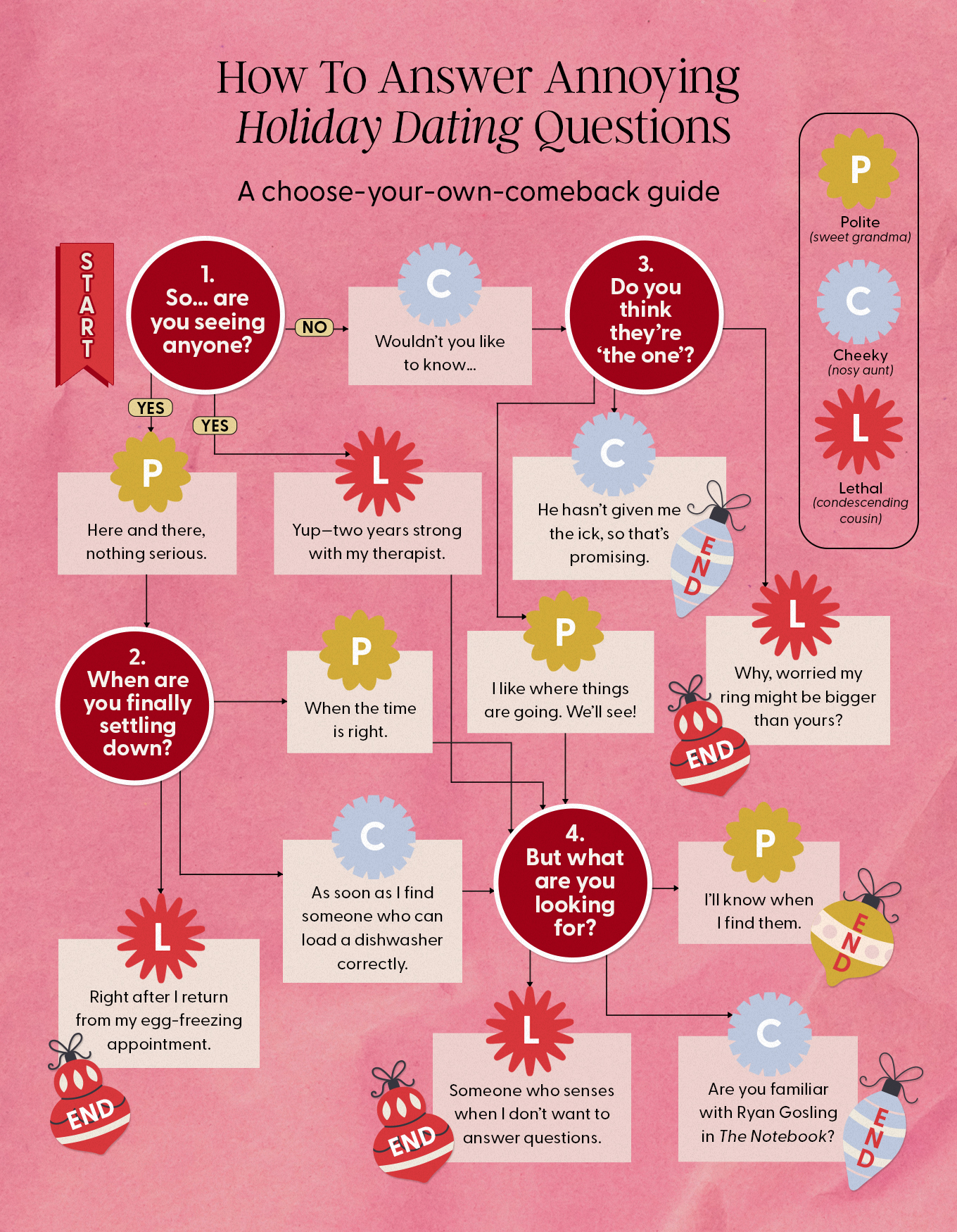 infographic vertical